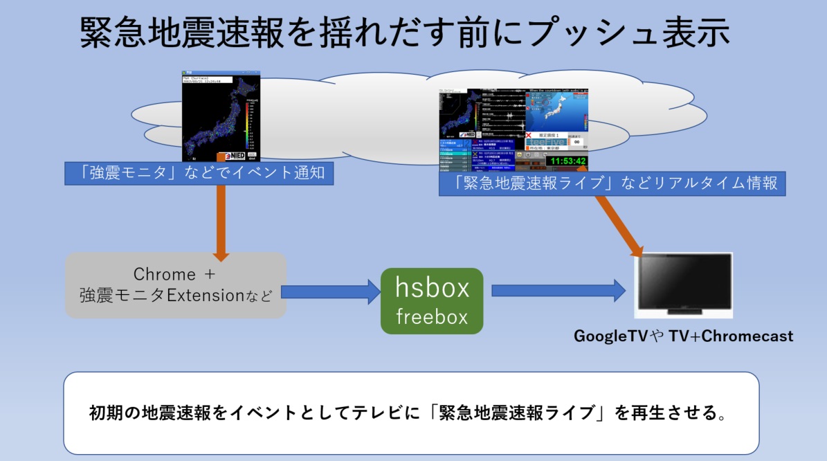 Google home ,nestに プログラミングなしでプッシュ通知をやってみる（hsbox使用）smart