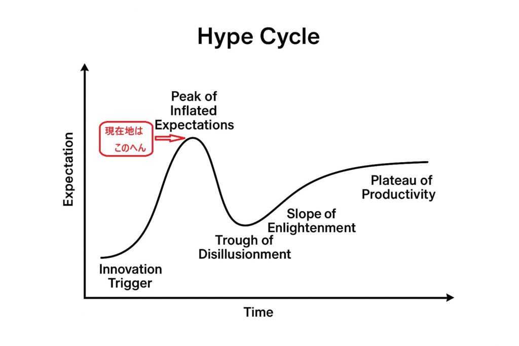 ハイプ・サイクル