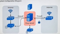 hsbox上にproxyを構築する手順
