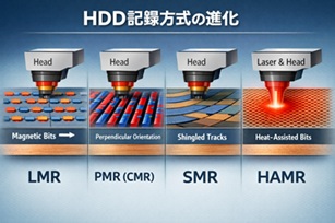 NAS HDDの知らないと危ない ― SMRとCMRとの違い・内部処理・電源断リスクを解説