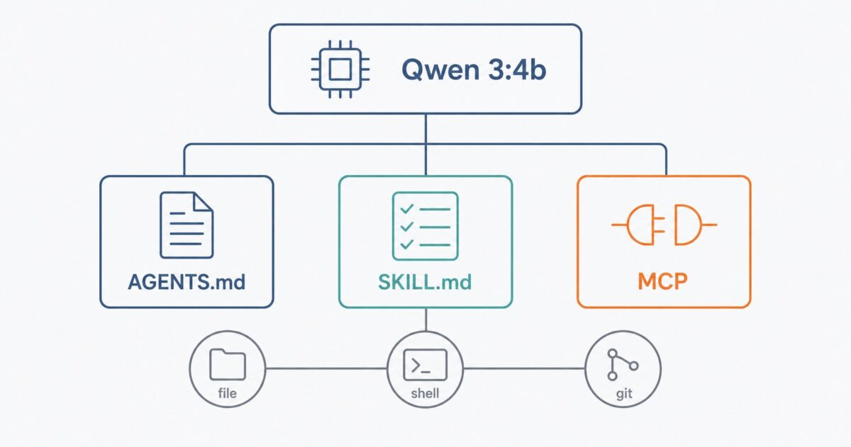 ローカルLLMと貧弱なPCで自走コーディングを試行してみた ― qwen3:4b＋Cline 検証記録